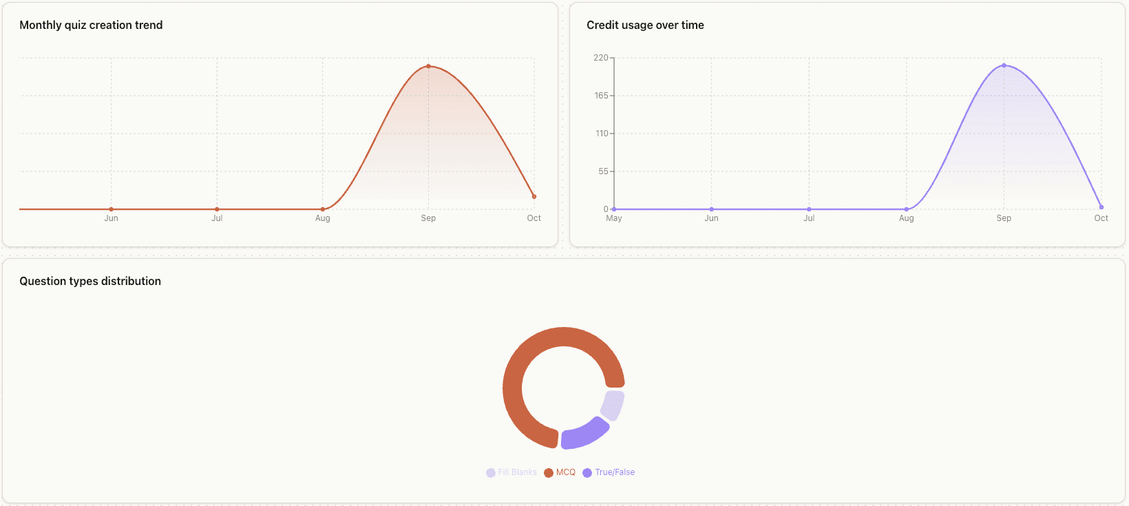 Analyze performance with Statistics